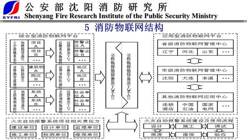 物聯網消防新趨勢 末端技術與產品引領行業變革，技術研發構筑智慧核心