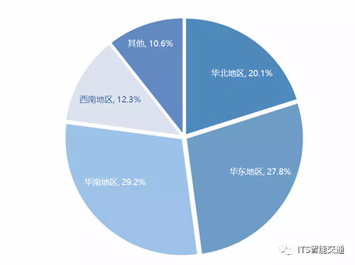 物聯網浪潮澎湃，RFID產業迎來技術研發與市場應用新紀元