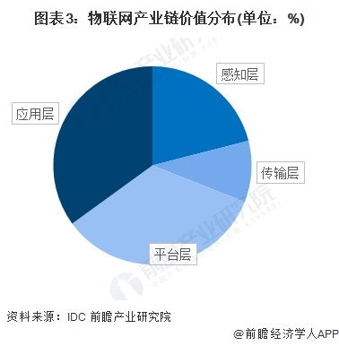 物聯(lián)網(wǎng)產(chǎn)業(yè)加速布局 海爾智家、華為、嘉誠(chéng)國(guó)際等領(lǐng)軍企業(yè)最新投資動(dòng)向與技術(shù)研發(fā)解析