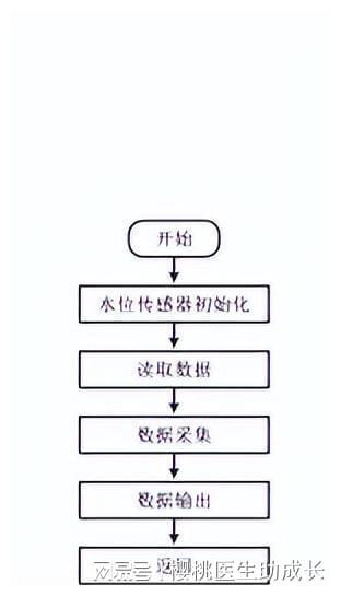 物聯(lián)網(wǎng)技術(shù)在水產(chǎn)養(yǎng)殖系統(tǒng)中的穩(wěn)定性提升策略與研發(fā)方向